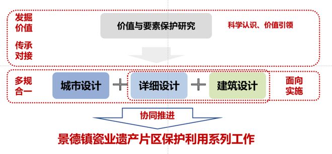 新奥资料免费精准双单,整体规划执行讲解_超级版97.502