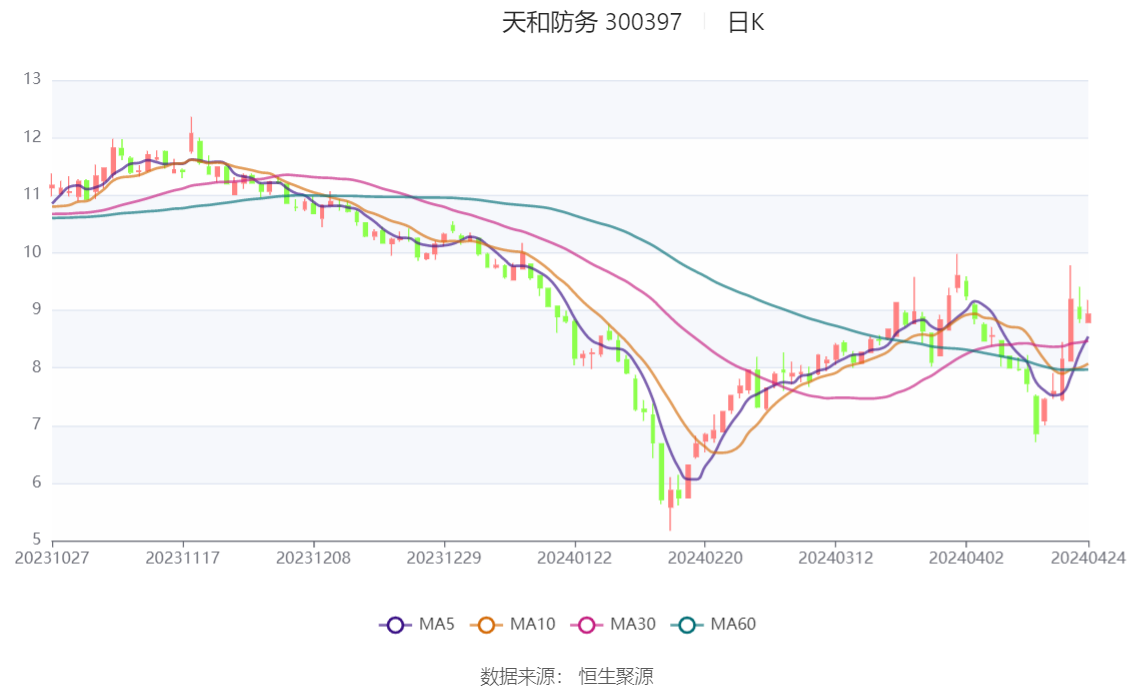 2024香港开奖记录,实践策略设计_Tizen99.699