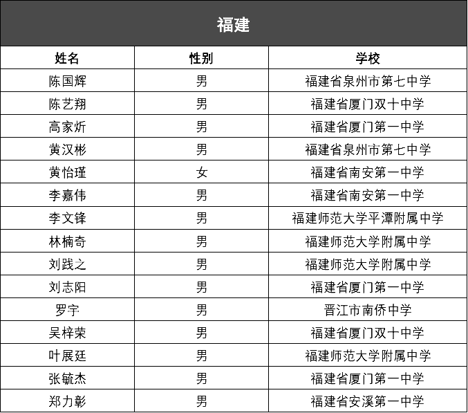 蓝色梦想 第2页