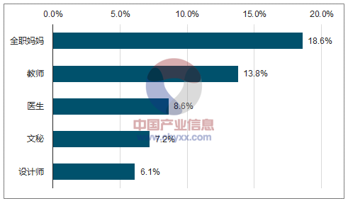 幽灵骑士 第2页