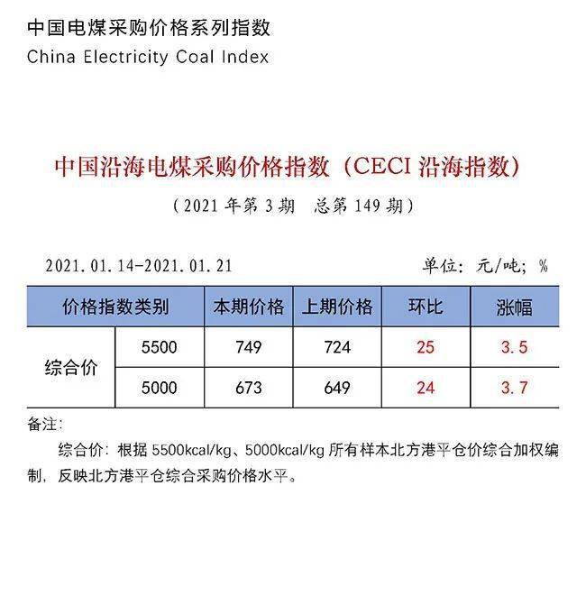 电煤最新价格动态解析