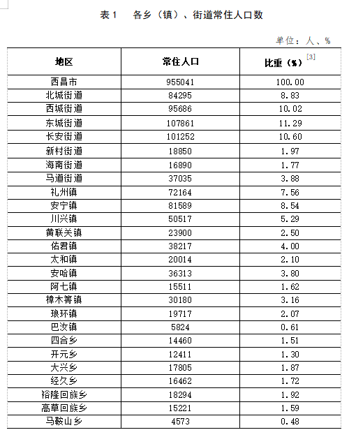 2024新澳门6合彩官方网,数据支持方案设计_社交版42.740