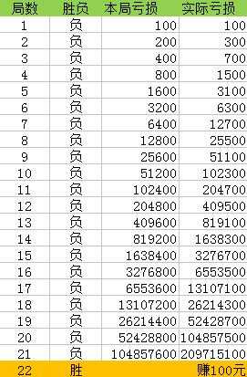 澳门一码一码100准确,实地策略验证计划_win305.210