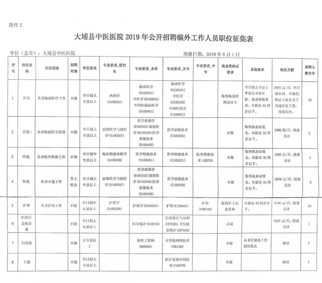 大埔最新招聘动态与职业发展机遇概览