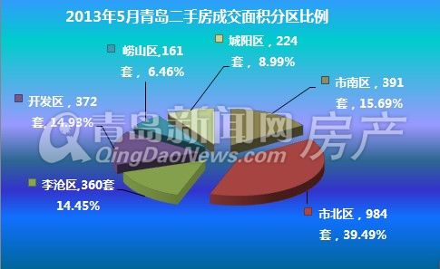 青岛楼市最新动态，繁荣背后的机遇与挑战解析