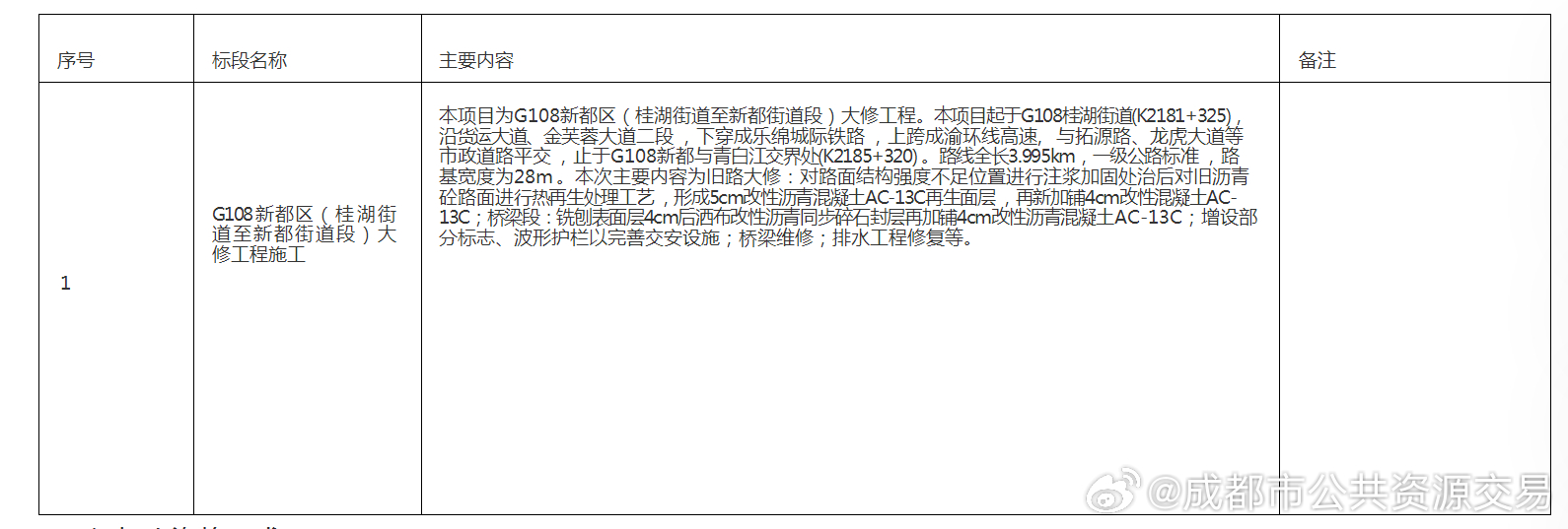 孟津招标最新信息全面解析