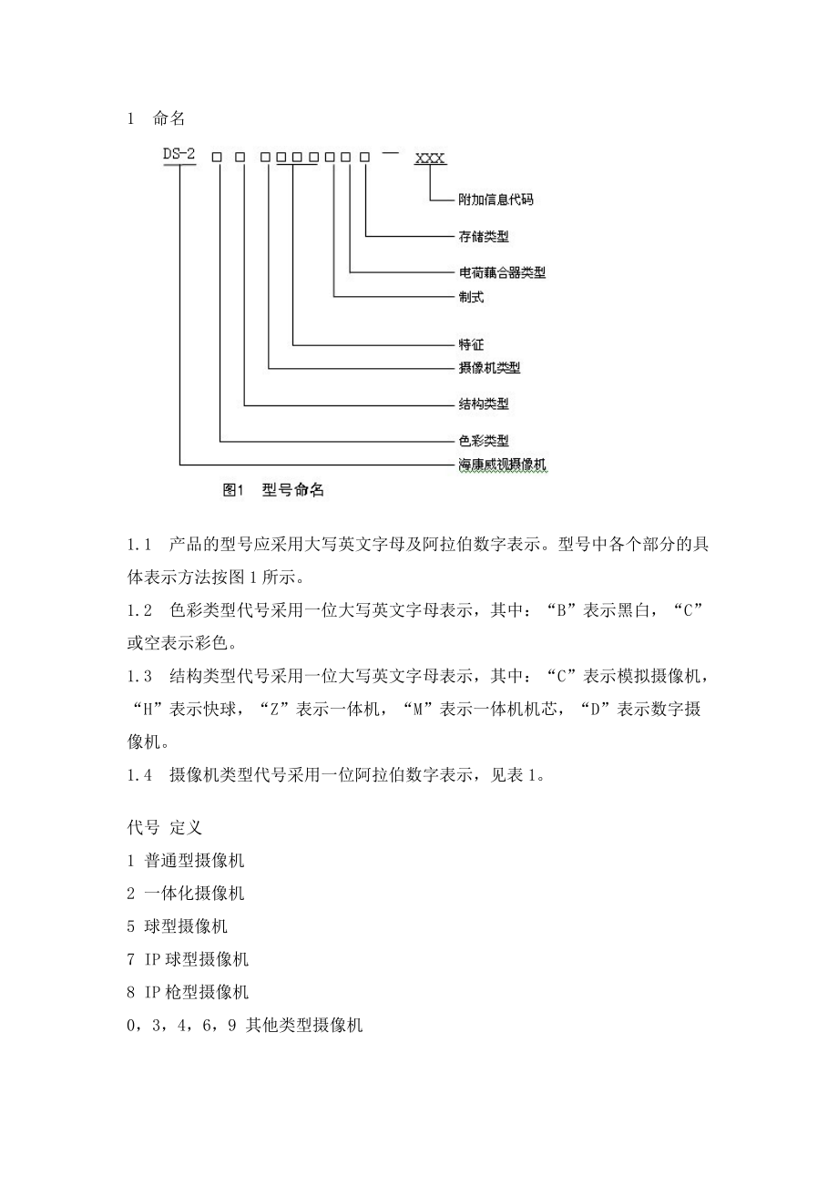 海康产品最新命名规则详解