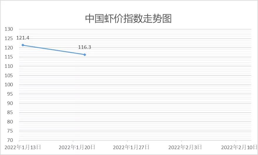 虾最新走势，市场趋势、影响因素及未来展望