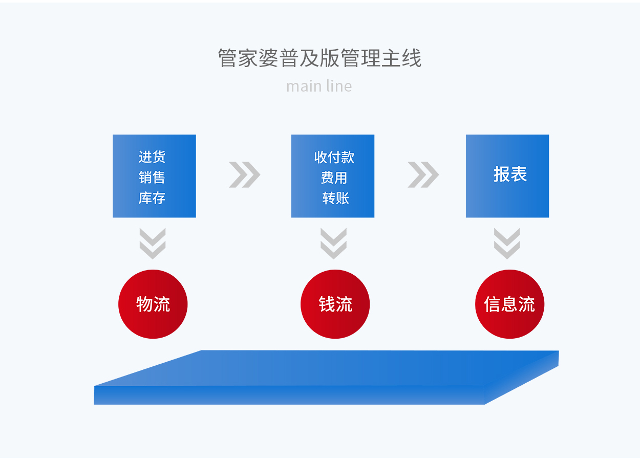 7777788888管家婆老家,实用性执行策略讲解_Deluxe59.46.81