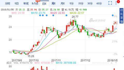 新澳门天天开奖澳门开奖直播,市场趋势方案实施_BT98.139