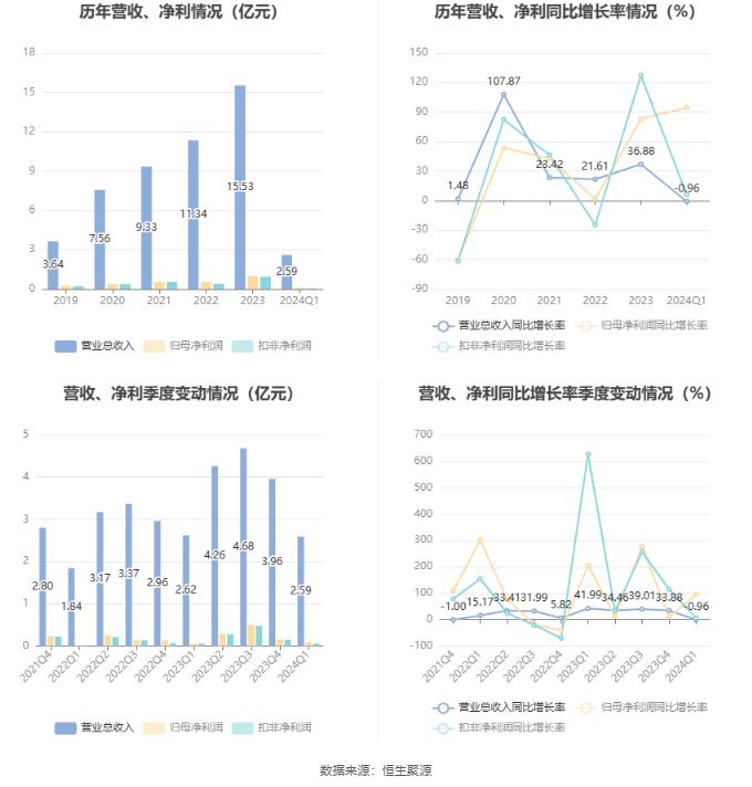 2024年新奥全年资料,科学分析解析说明_基础版86.247