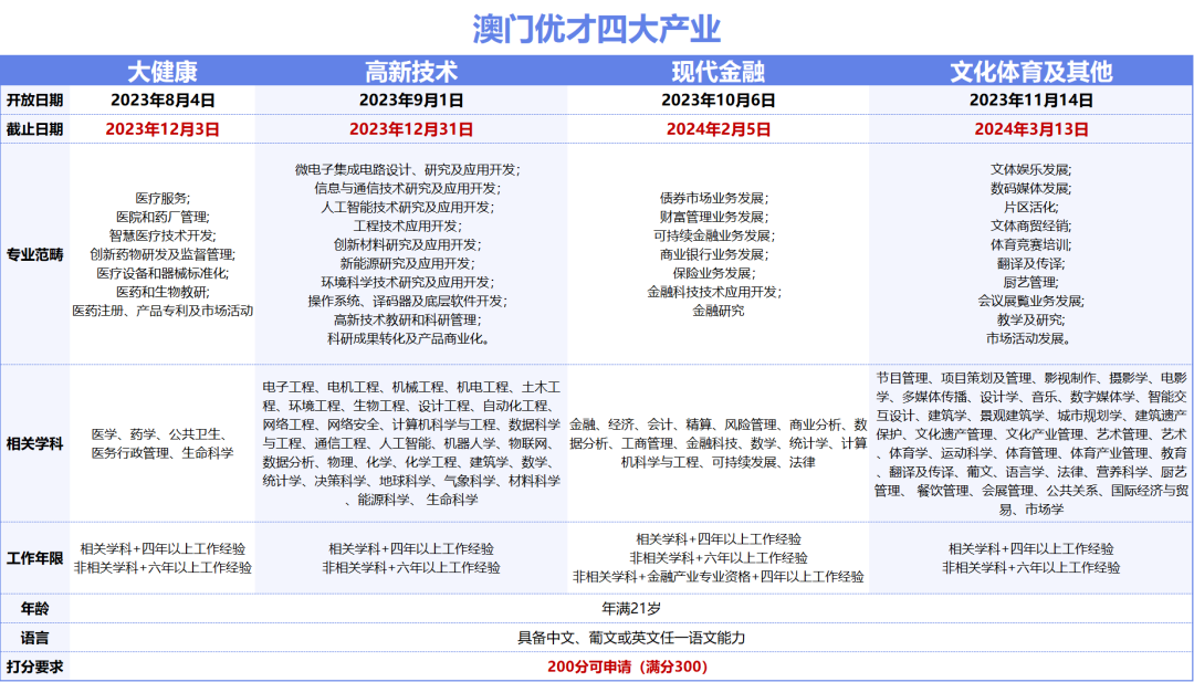 2024年澳门天天彩正版免费大全,可行性方案评估_WearOS33.786