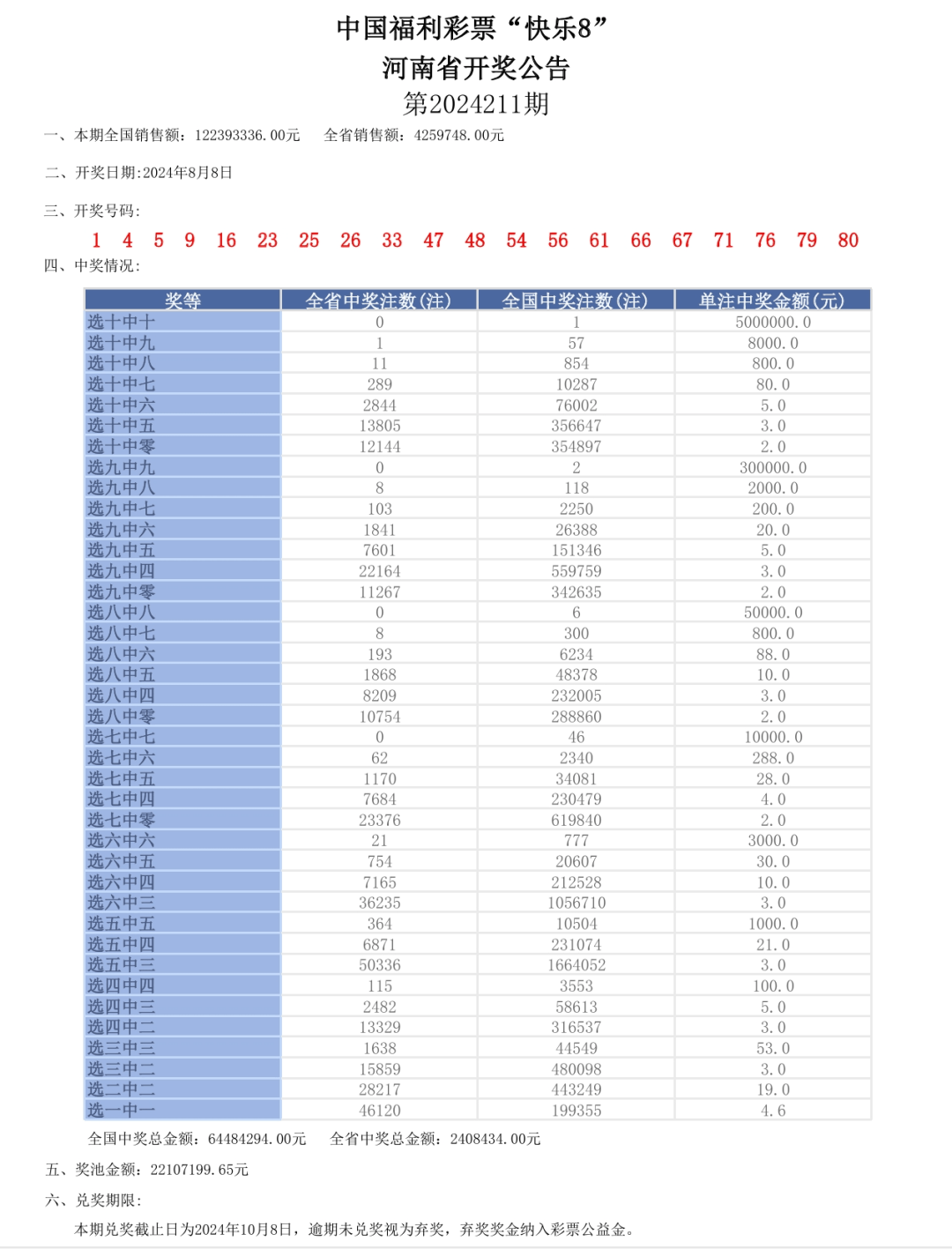 奥门开奖结果+开奖记录2024年资.,动态调整策略执行_复古版55.114