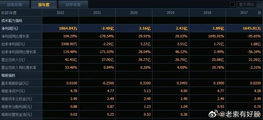 梦寐以求的温柔