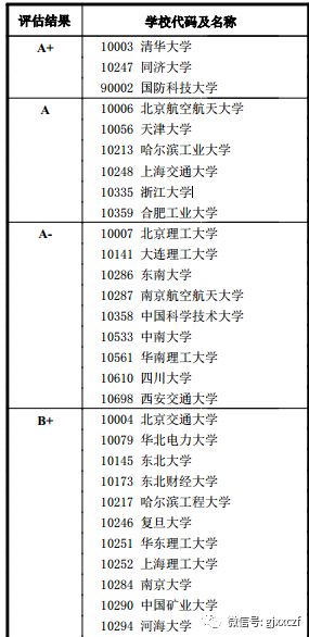 新奥精准资料免费提供630期,全面评估解析说明_uShop24.935