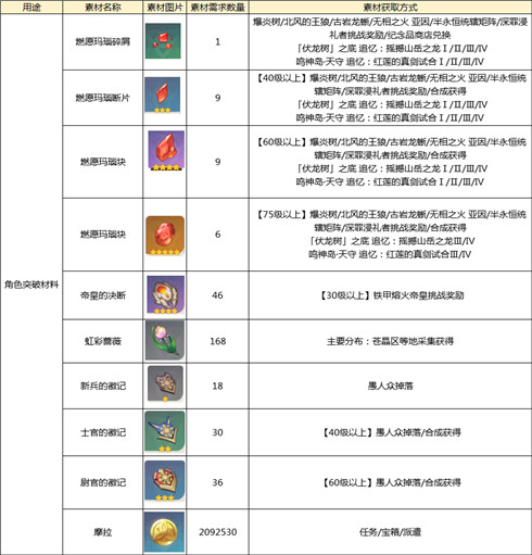 新澳天天开奖资料大全1052期,持久设计方案策略_AP12.934