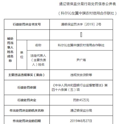 科尔沁左翼中旗审计局人事任命最新名单公布