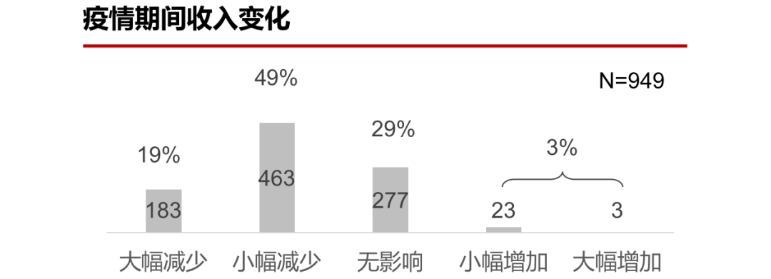 全球疫情最新态势调查及应对策略研究