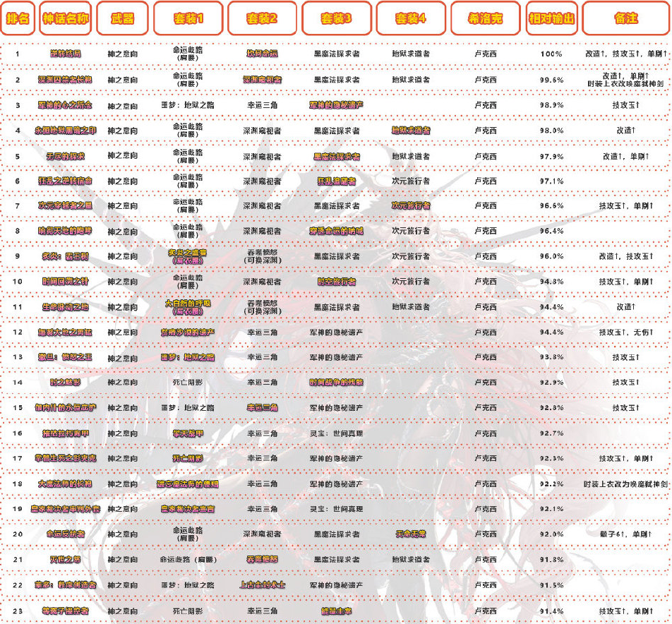 最新神话排名，探寻古代神话力量的巅峰