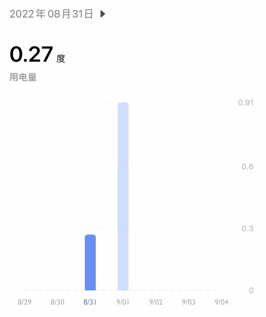 能源转型与技术革新，最新电力状况下的探索与实践