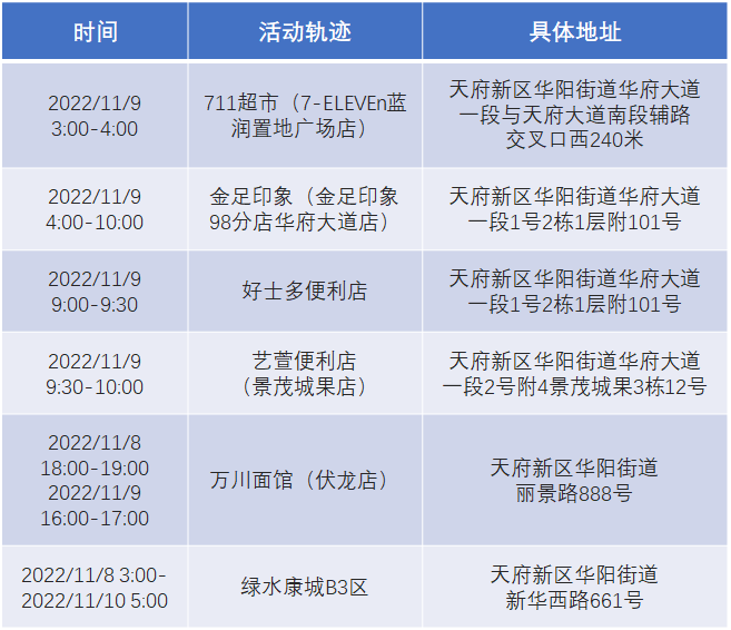 彭州最新病例，挑战与希望交织