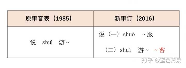 语言演变中的最新读音变迁，微妙变革揭秘