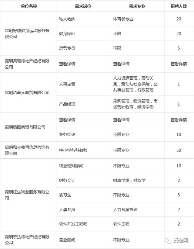 大学最新职位，未来教育的新机遇探索者