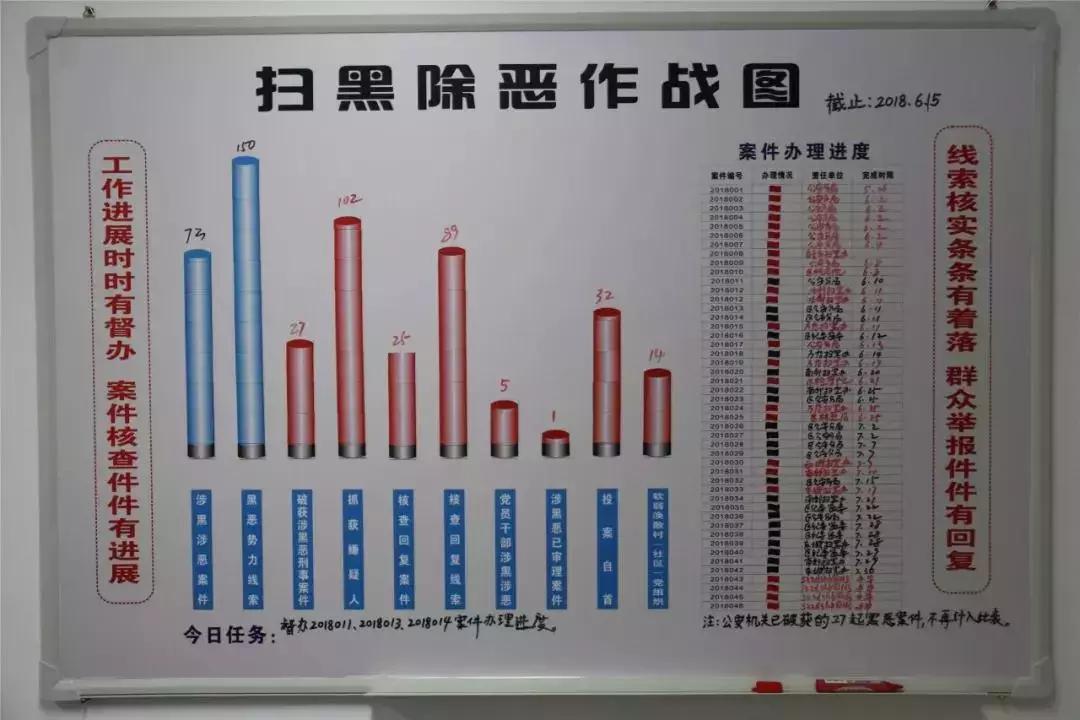 曾都区人民政府办公室最新项目概览