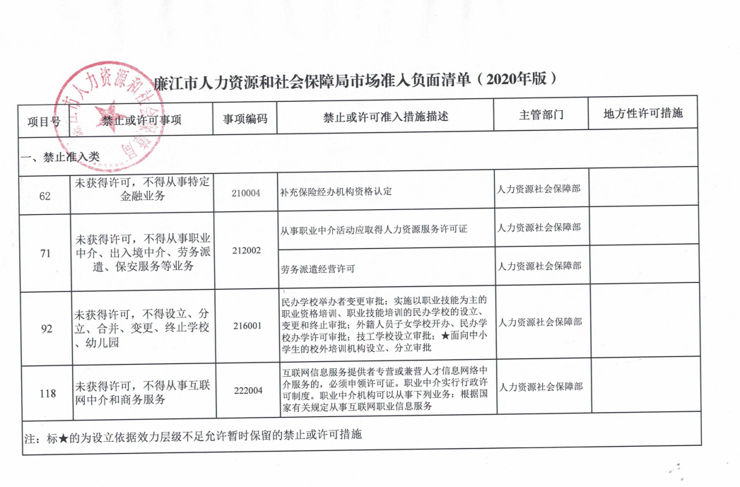 廉市人社局最新发展规划展望