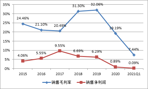 连红线应用最新进展与未来发展趋势分析