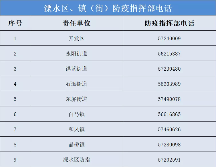 全球病毒最新表格及疫情应对策略概览