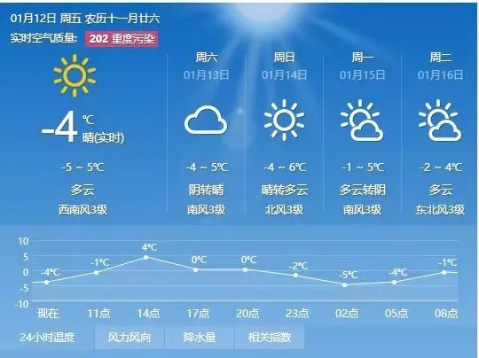 夏集乡天气预报详解，最新气象信息汇总