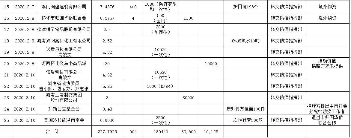 怀化地区肺炎疫情最新动态解析