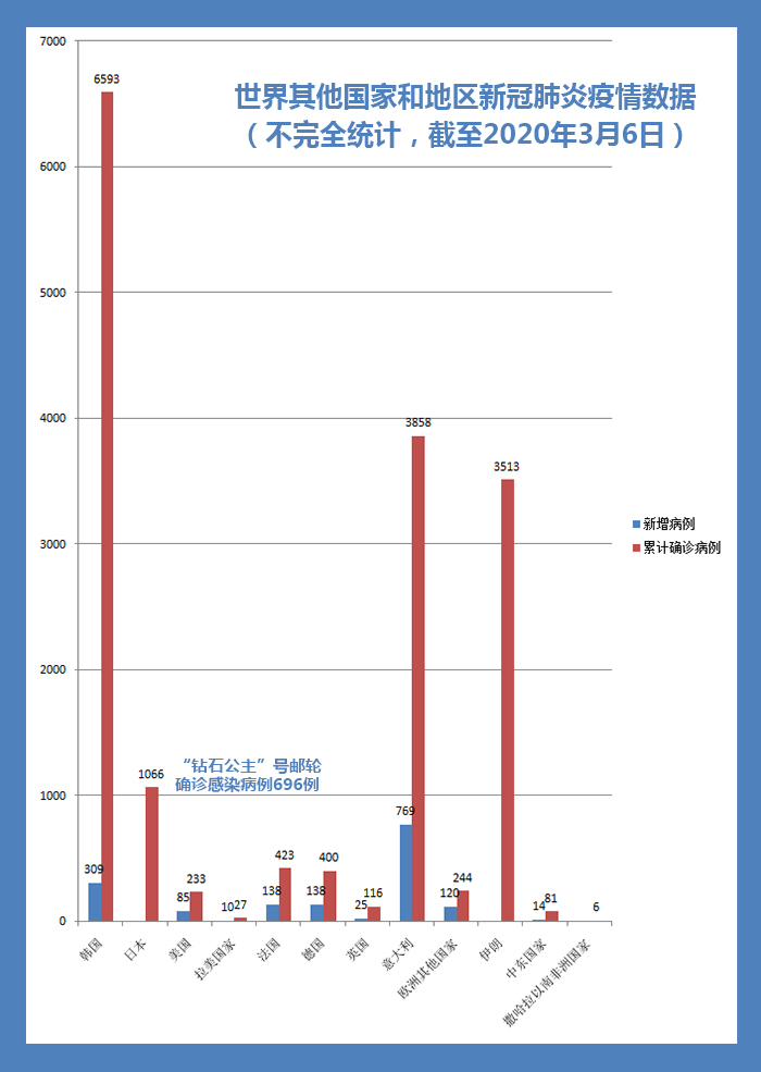 全球共同应对最新疫情挑战