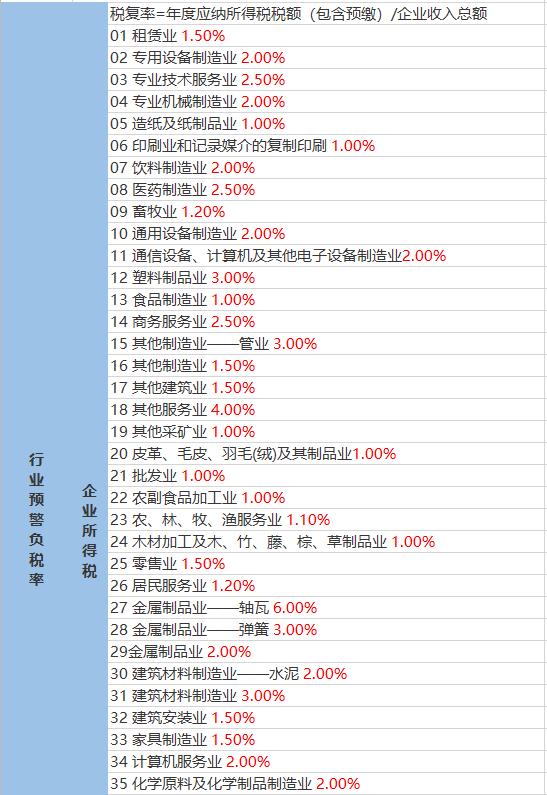 五峰村天气预报更新通知