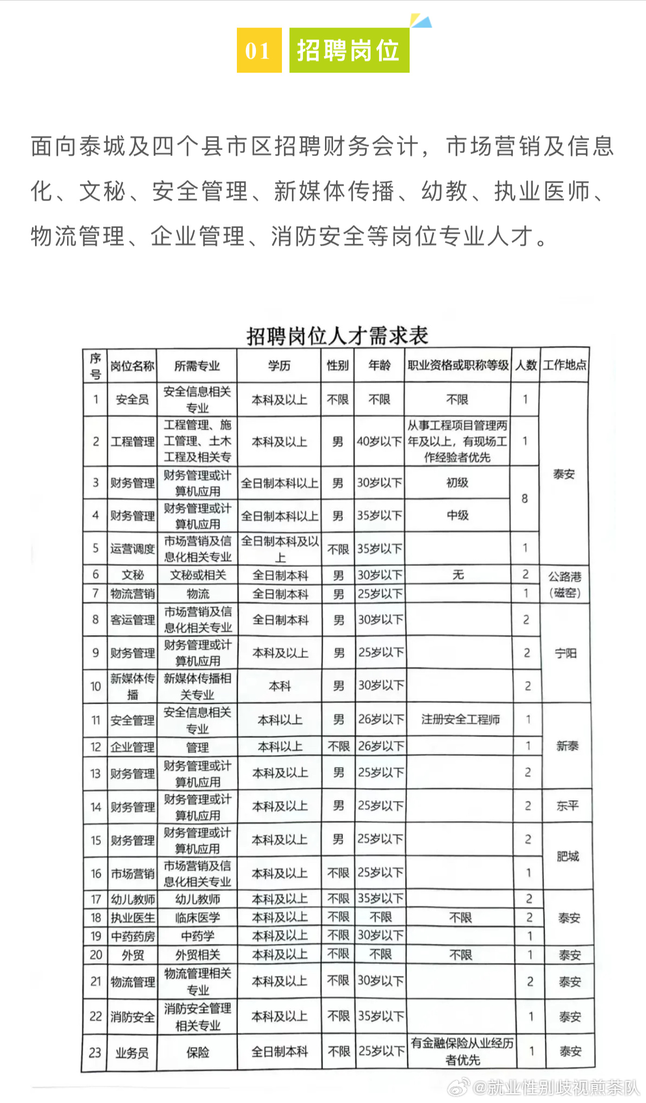 合肥市人民防空办公室最新招聘启事概览