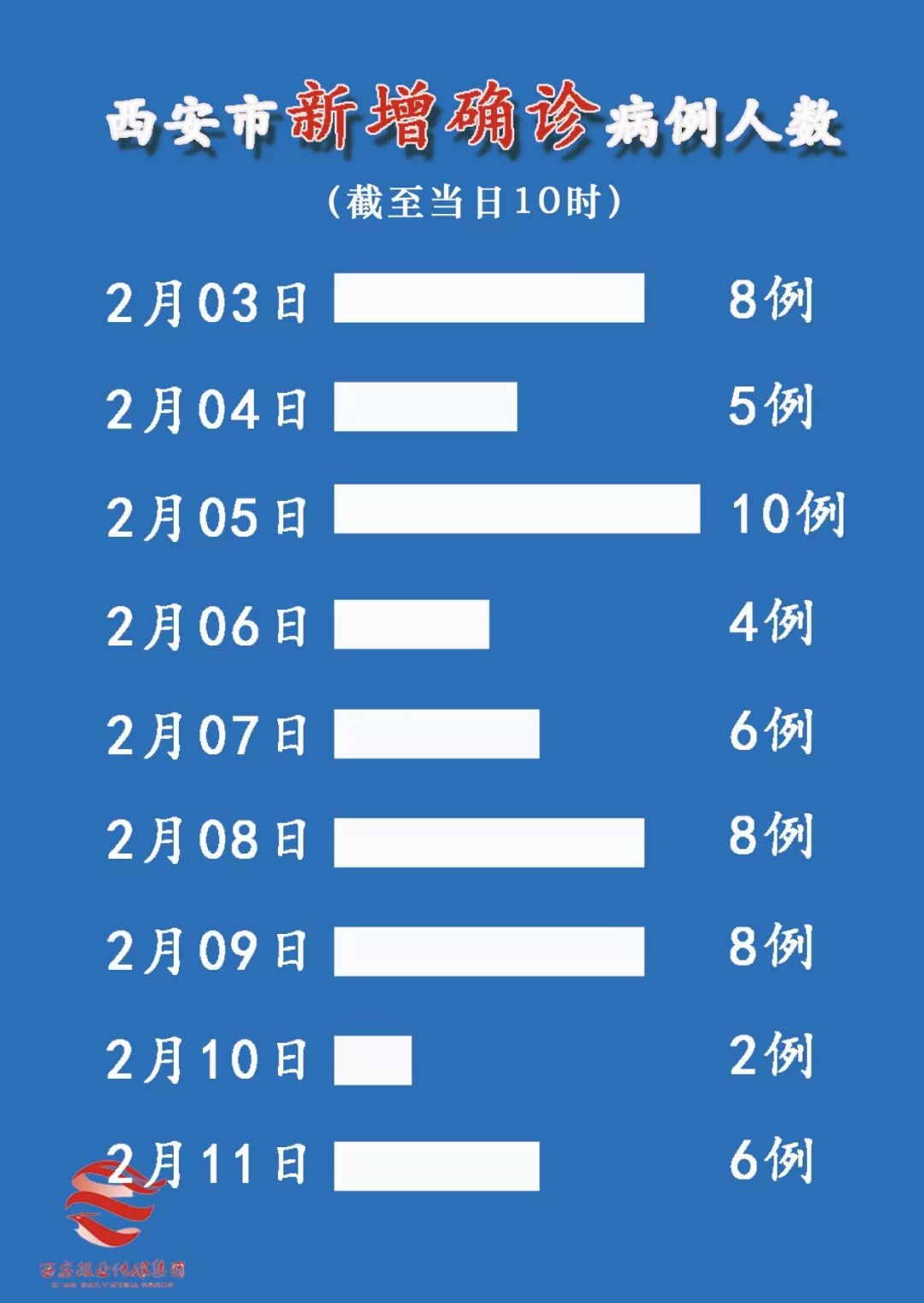 西安肺炎最新情况解析与报告