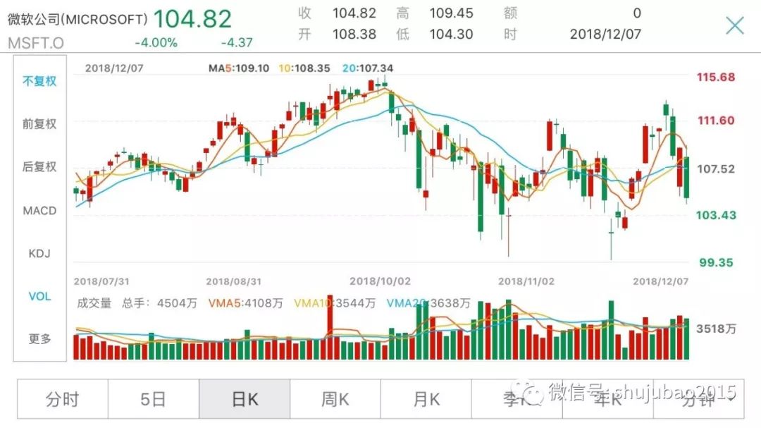 美国股票市场最新动态解析