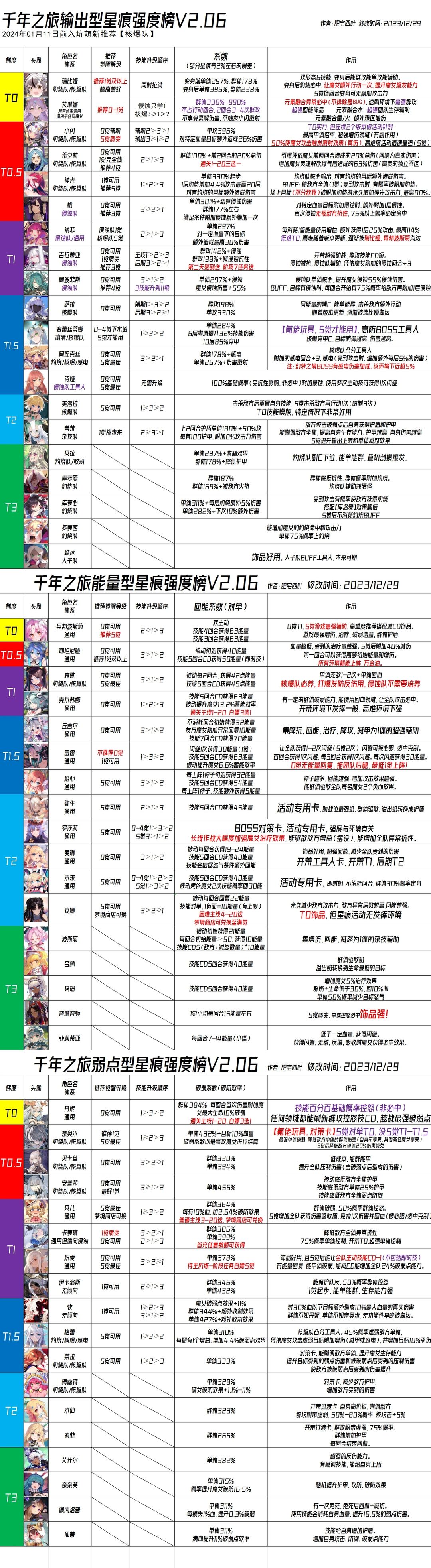 最新强度榜，探索各领域的新锐力量