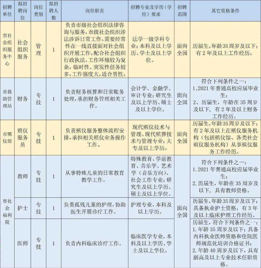 牡丹区民政局最新招聘信息全面解析