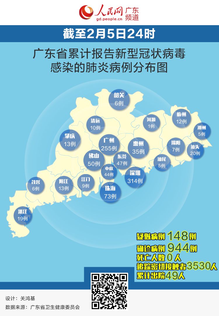 广东最新确诊情况分析报告摘要