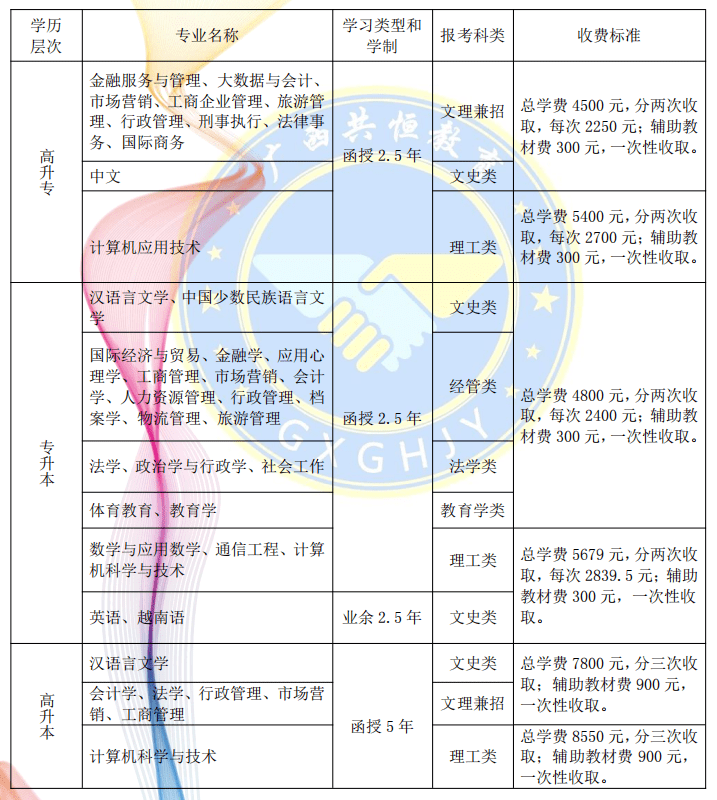 函授学制最新发展及其深远影响