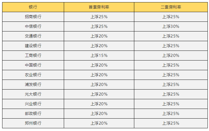 最新参考利率的影响及未来展望