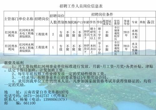 黔南布依族苗族自治州市水利局招聘信息与动态更新