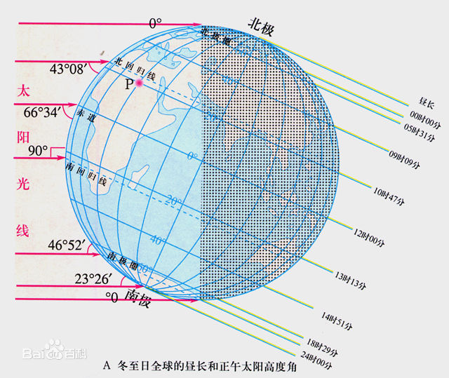 太阳纬度研究揭示，太阳活动与地球气候变化的深层联系新发现