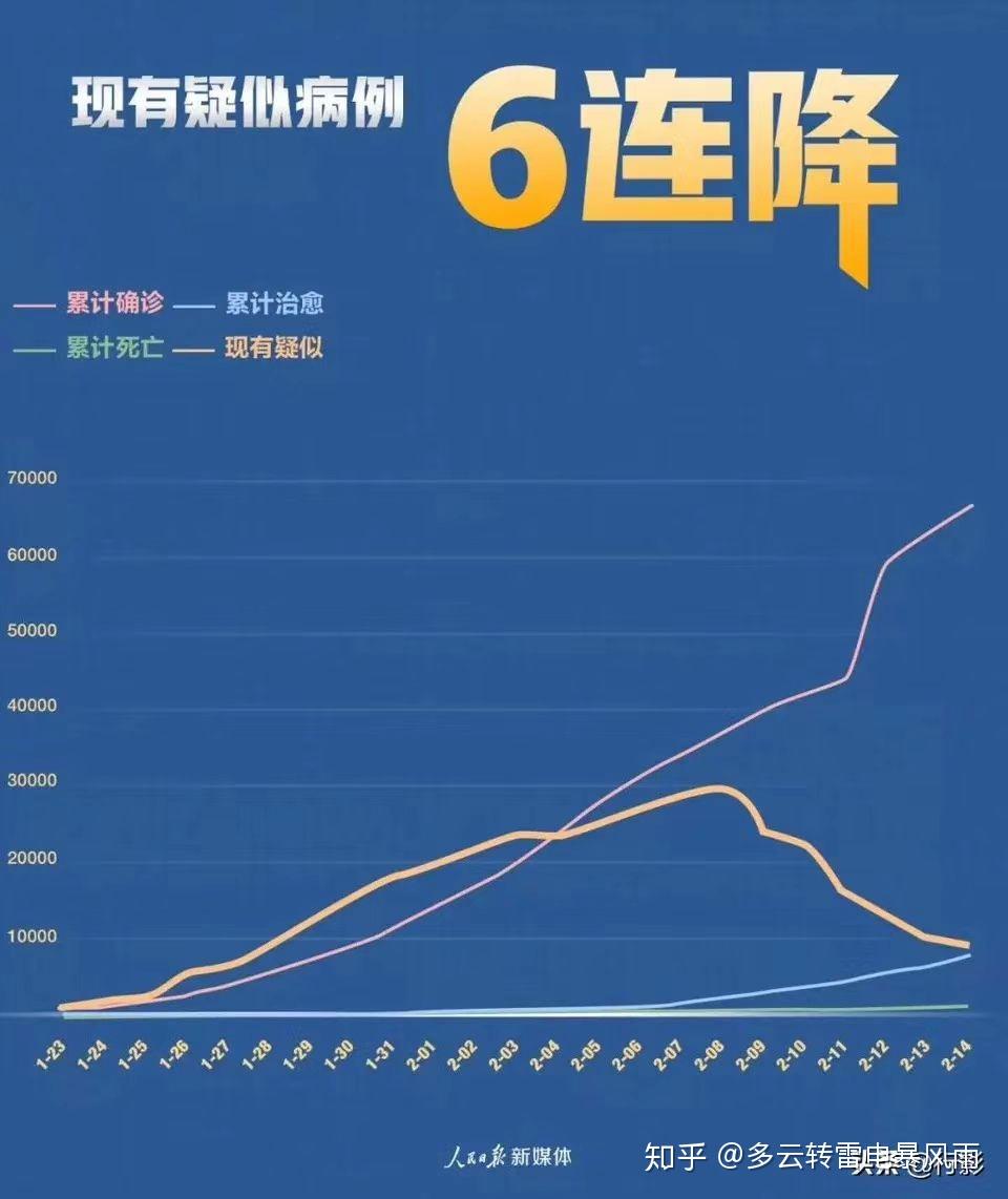 最新肺炎拐点，希望与未来的交汇点展望