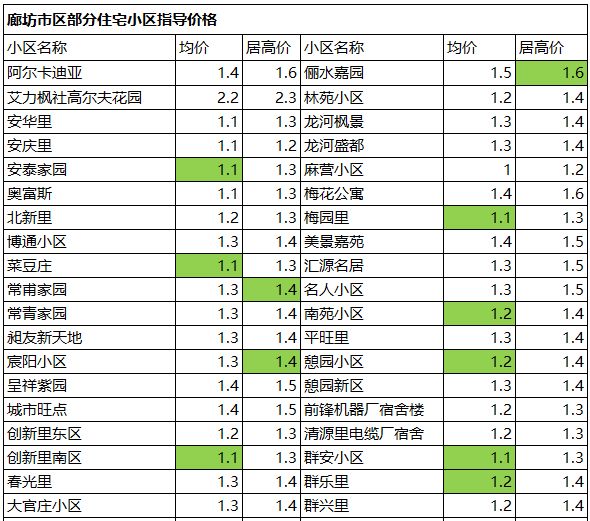 廊坊最新电价解读，影响与展望