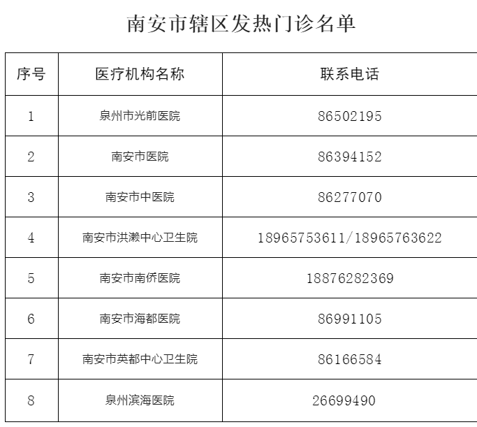 南安最新肺炎疫情分析及应对策略