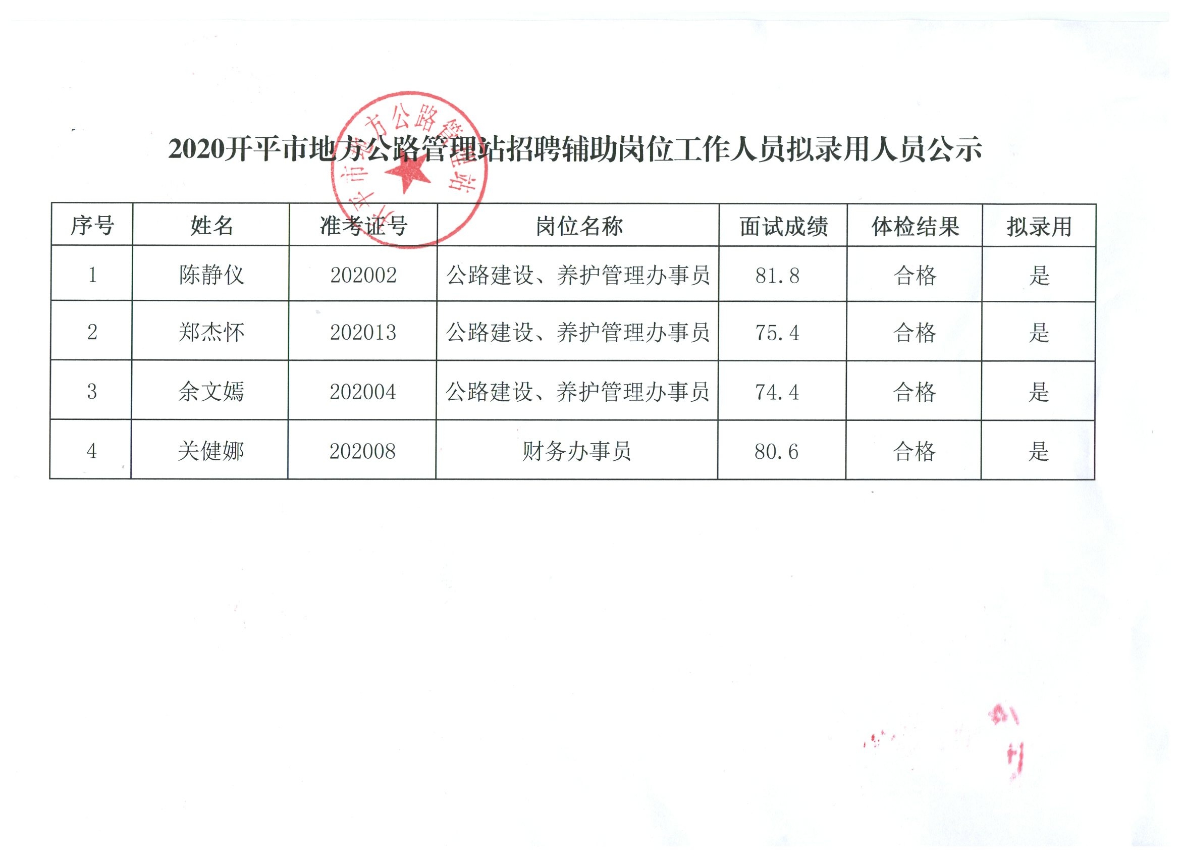 正阳县交通运输局最新招聘启事