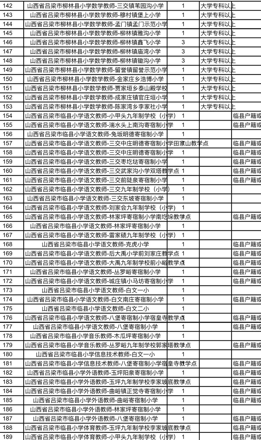 扶沟县特殊教育事业单位招聘最新信息及解读